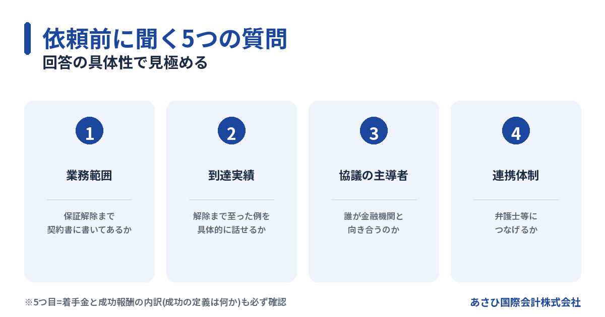M&A仲介に依頼する前に確認したい質問の図解
