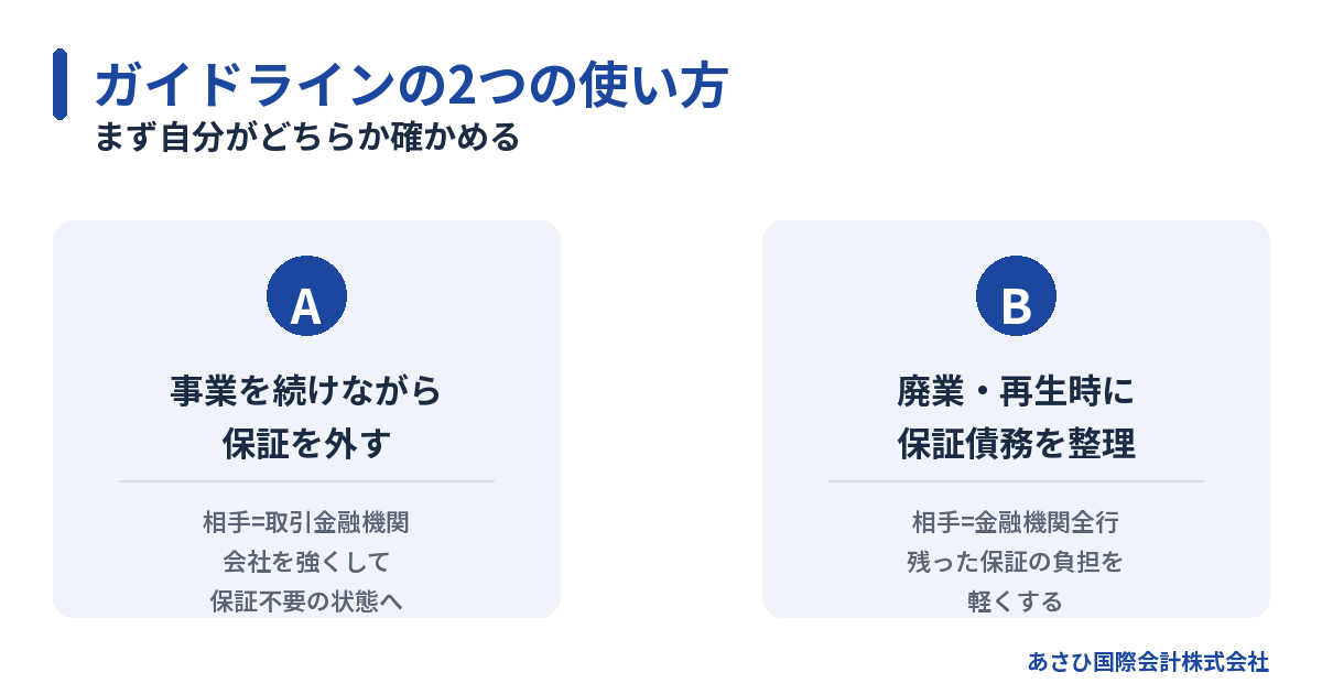 経営者保証ガイドラインの2つの使い方(保証を外す/保証債務を整理する)の比較図