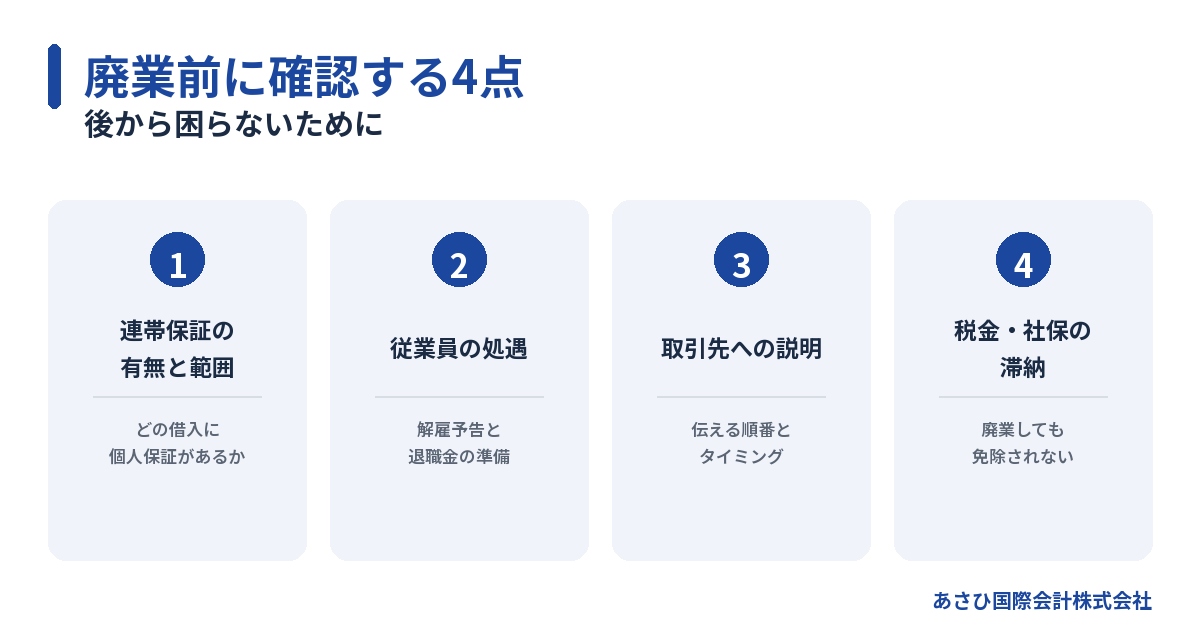廃業前に確認する4点(保証の範囲・従業員の処遇・取引先説明・税金社保の滞納)の図解