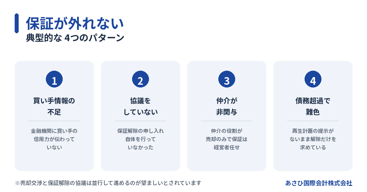 会社を売却しても連帯保証が外れない典型的な4つのパターンの図解