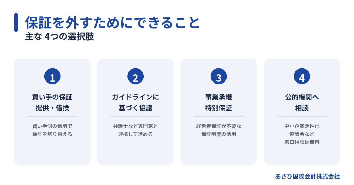 会社売却後に連帯保証を外すためにできる4つの選択肢の図解
