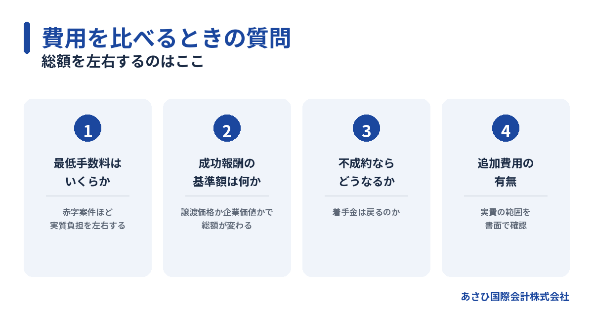 M&Aの費用を比較するときに確認する4つの質問の図解