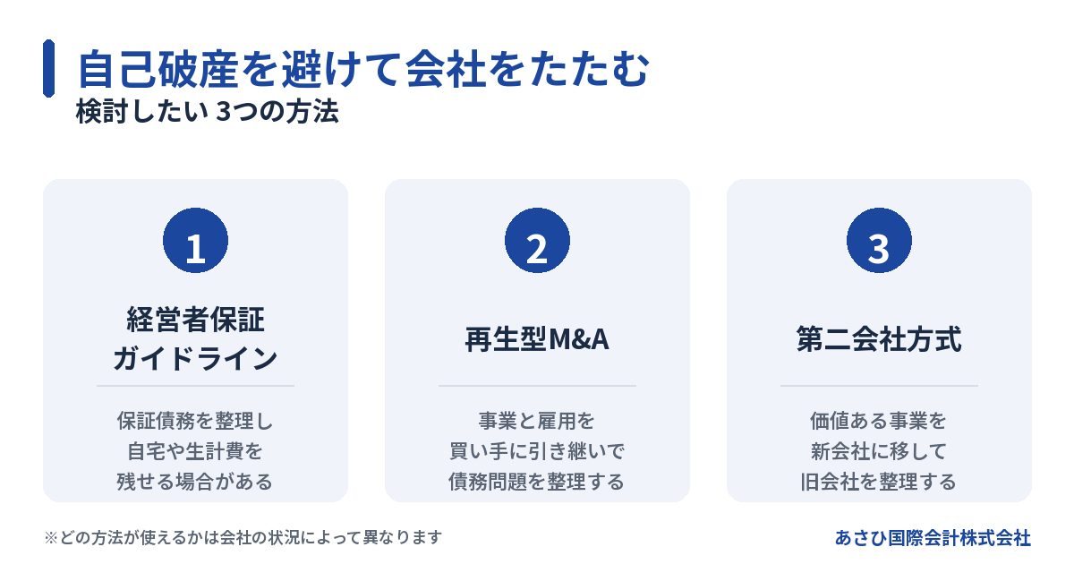 自己破産を避けて会社をたたむ3つの方法(経営者保証ガイドライン・再生型M&A・第二会社方式)の図解