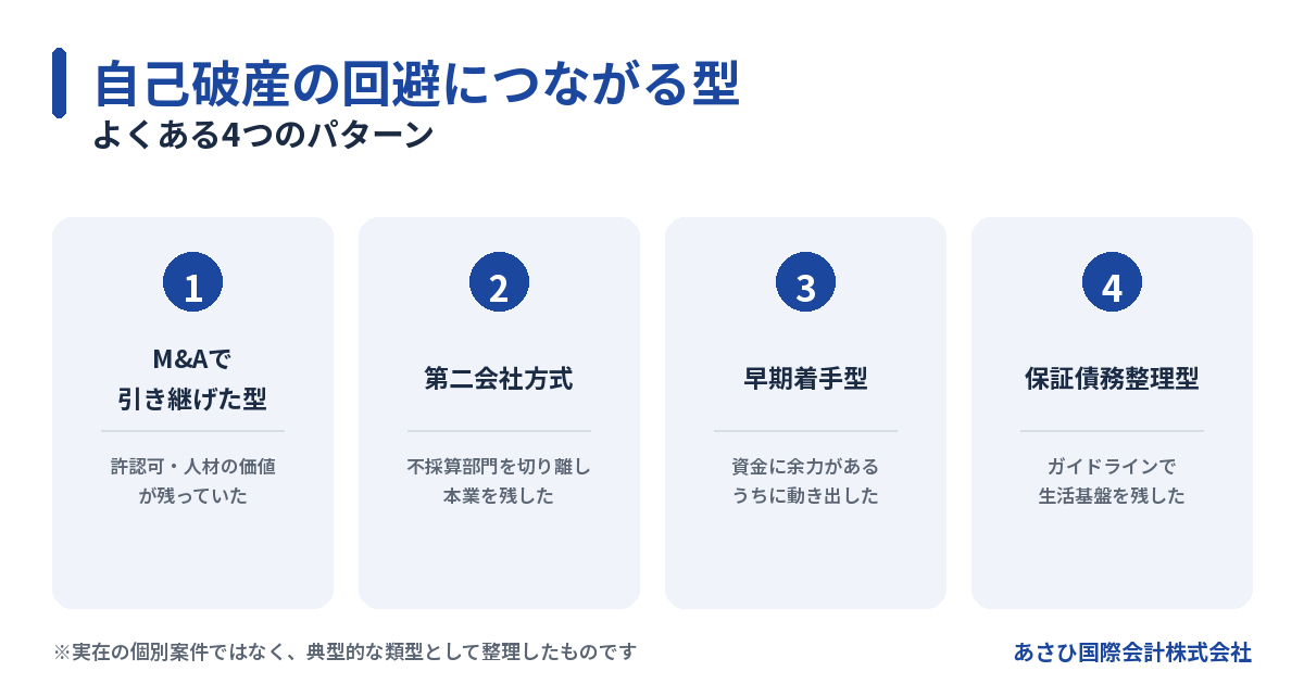 自己破産の回避につながる4つの型(M&A・第二会社方式・早期着手・保証債務整理)の図解