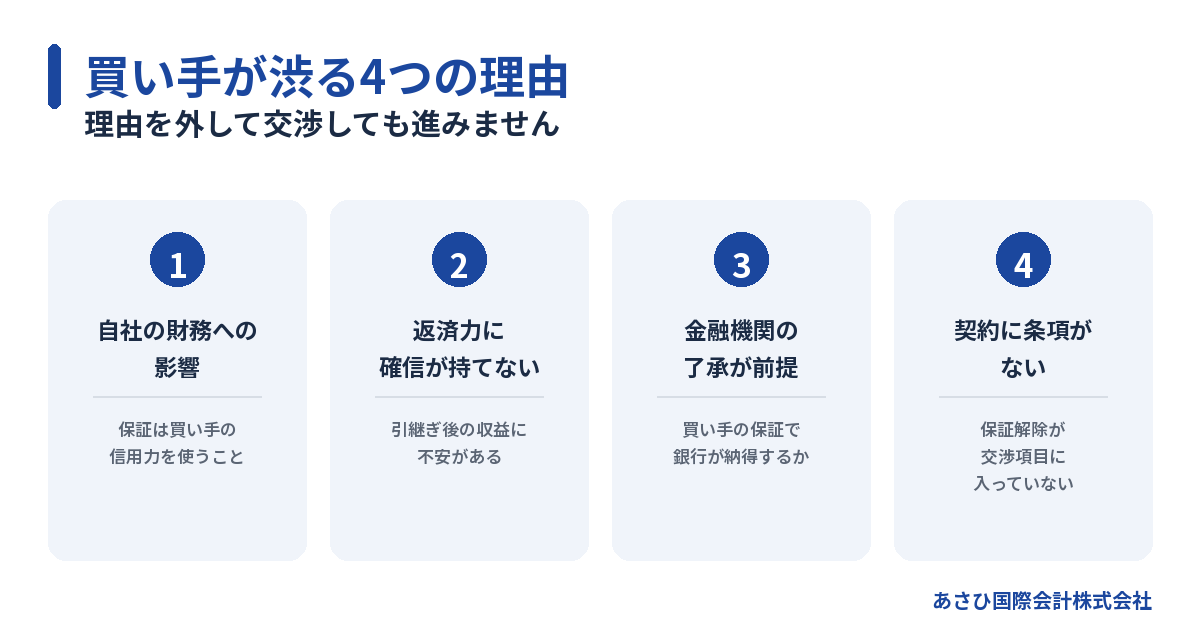 買い手が個人保証の引き受けを渋る4つの理由の図解