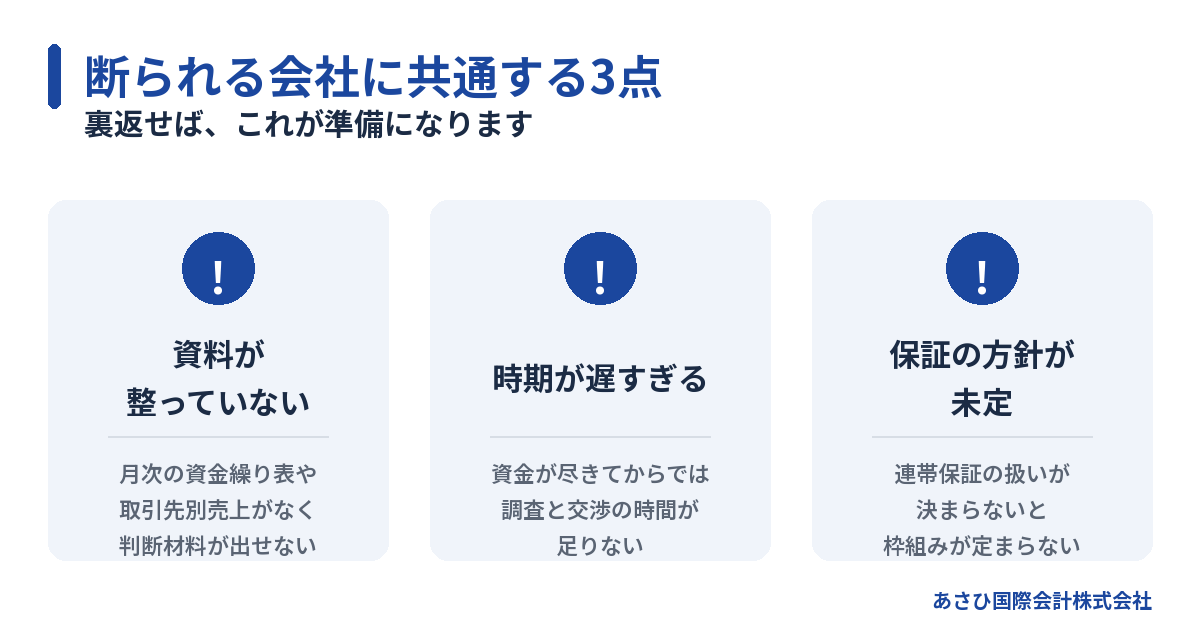 M&Aで断られる会社に共通する3点(資料未整備・時期の遅れ・保証方針が未定)の図解