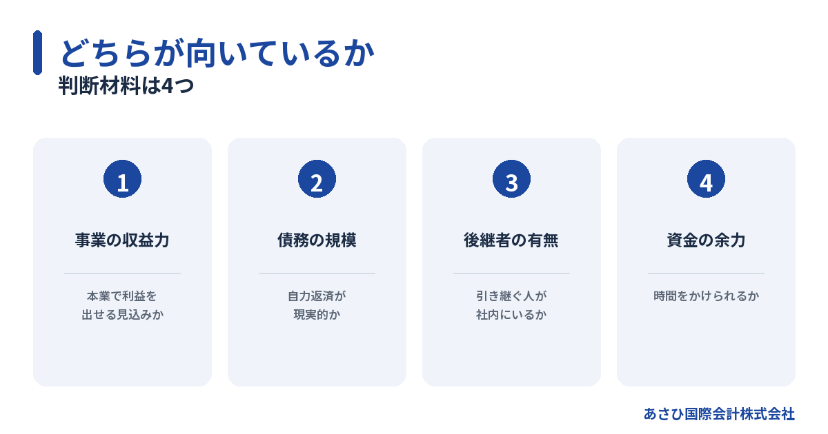 事業再生とM&Aどちらが向いているかの判断材料4つの図解