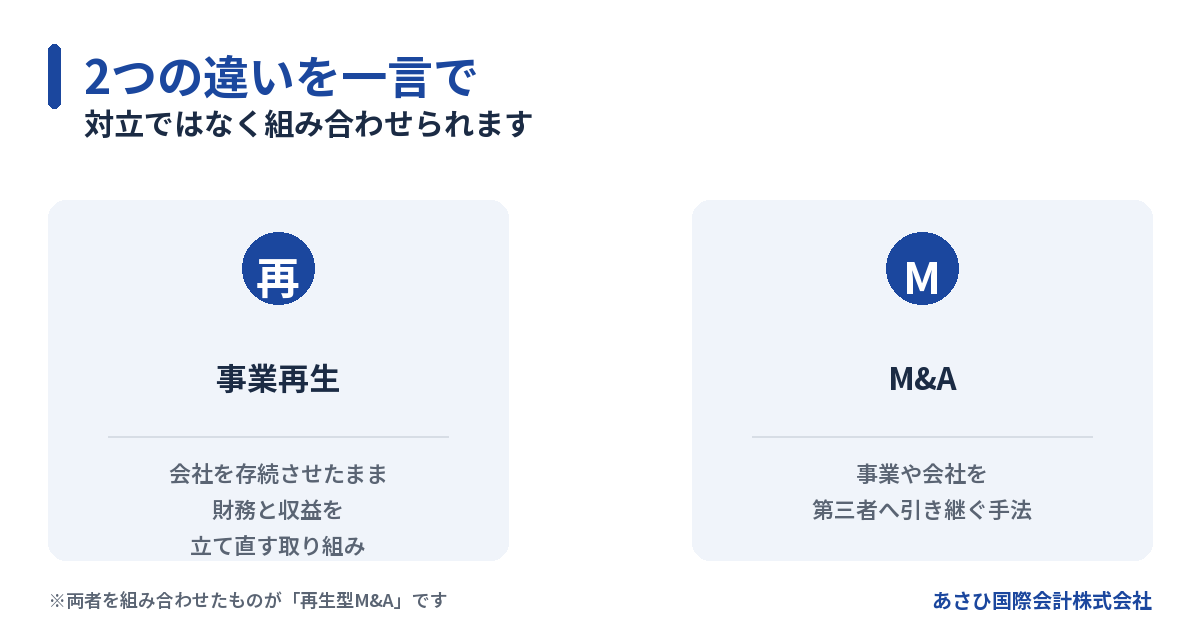 事業再生とM&Aの違いを一言で整理した図解