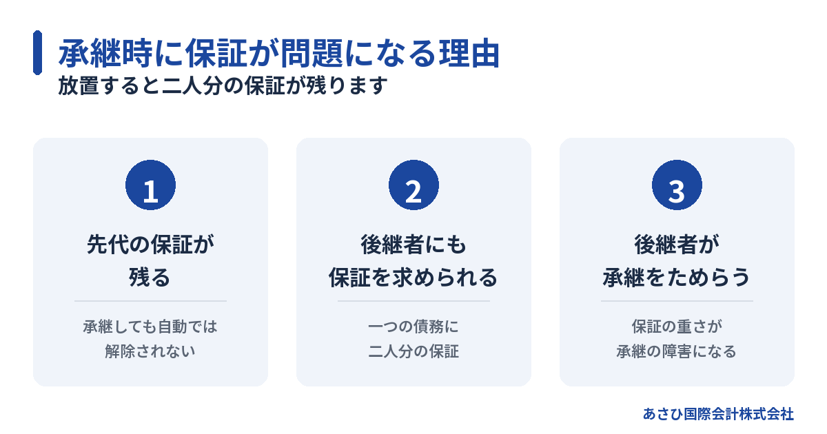 事業承継時に経営者保証が問題になる3つの理由の図解
