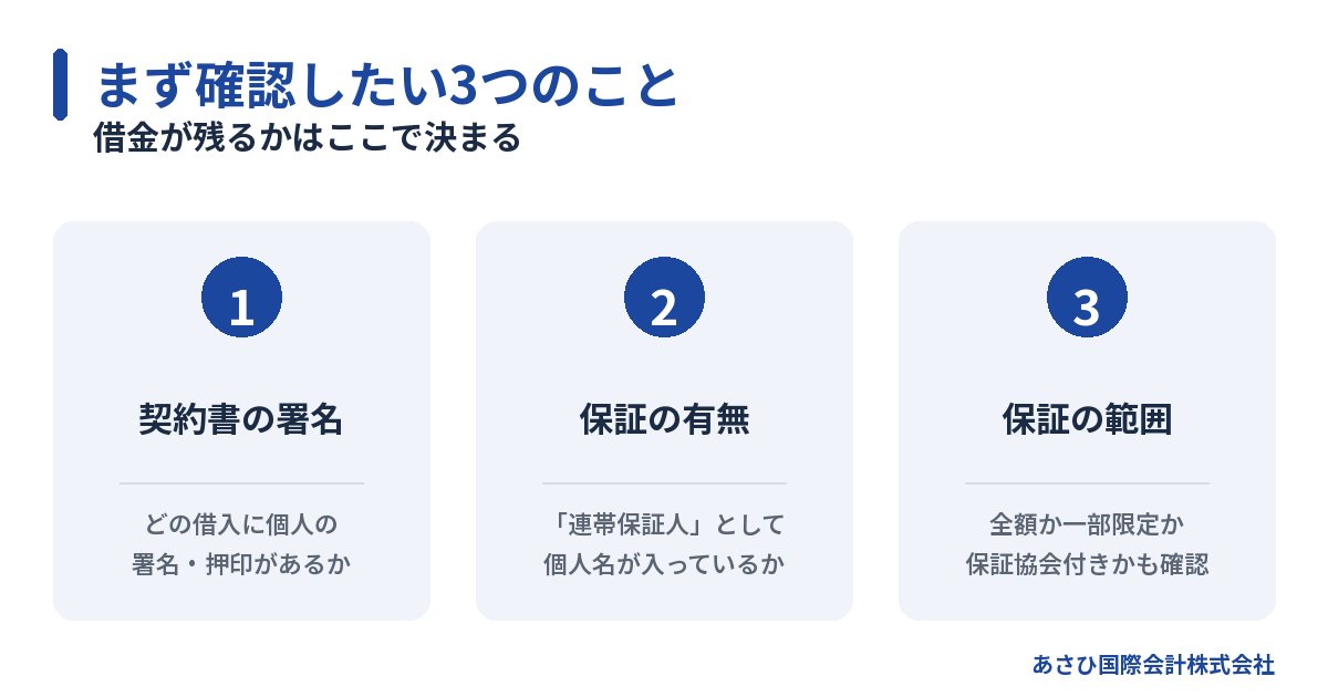 会社をたたむ前に確認したい3つのこと(契約書の署名・保証の有無・保証の範囲)の図解
