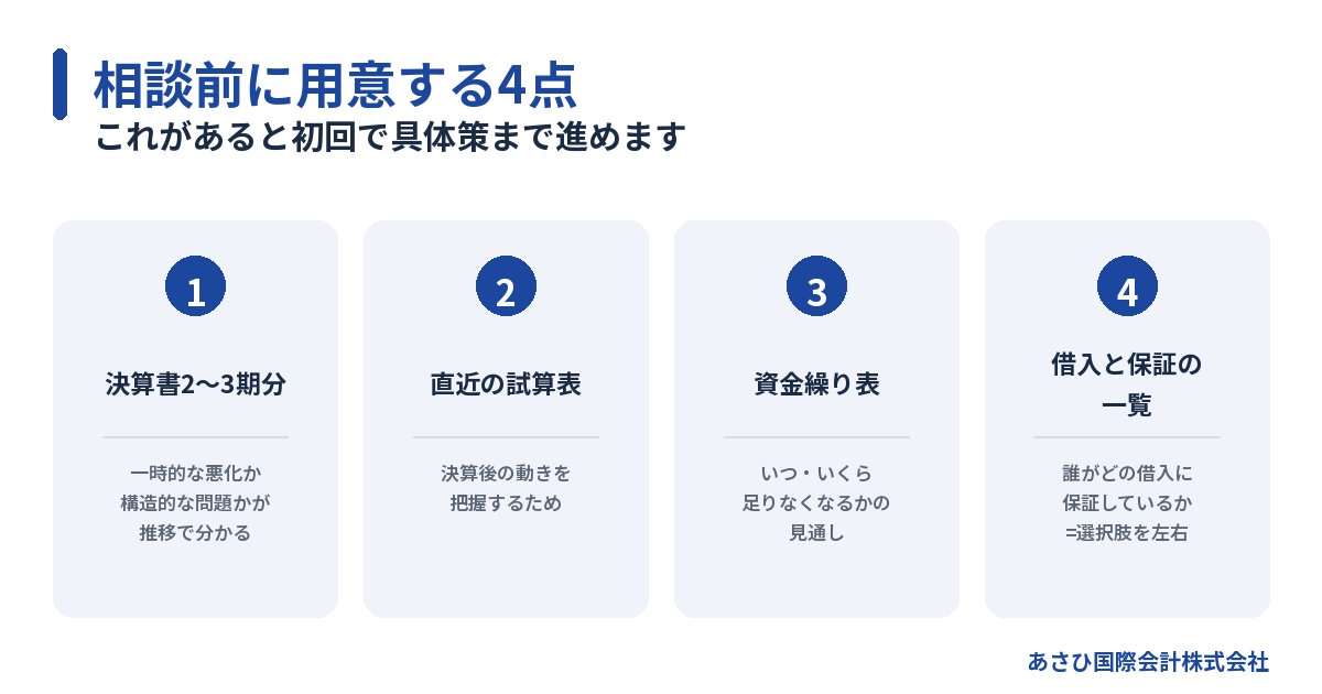会社の相談前に用意する4つの資料(決算書・試算表・資金繰り表・借入と保証の一覧)の図解