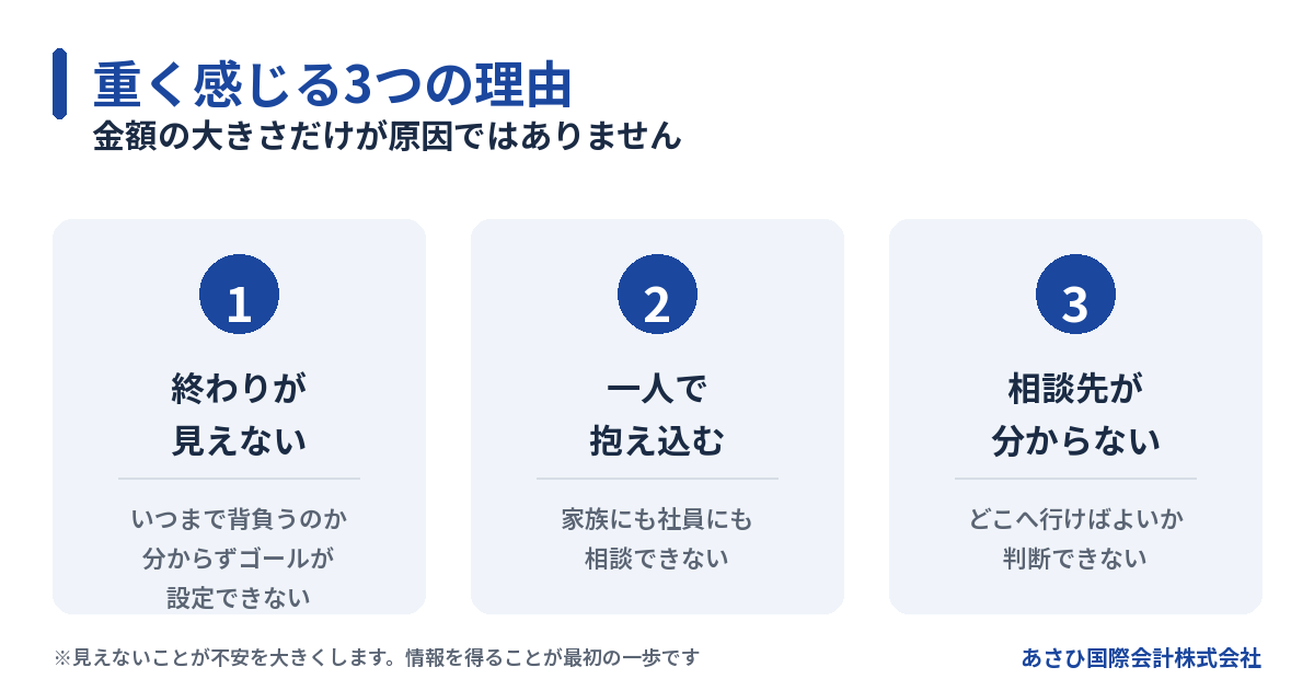 連帯保証が精神的に重く感じる3つの理由の図解