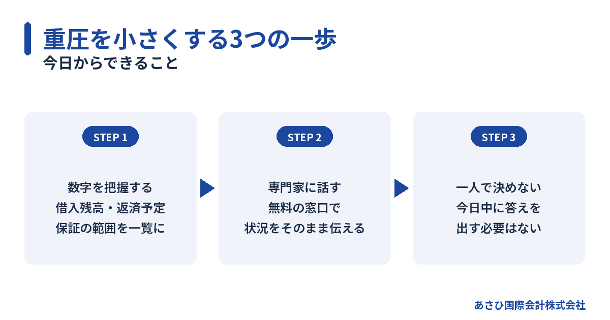 連帯保証の重圧を小さくする3つの一歩(数字の把握・専門家に話す・一人で決めない)の図解