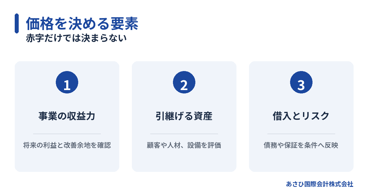 赤字だけでは決まらない