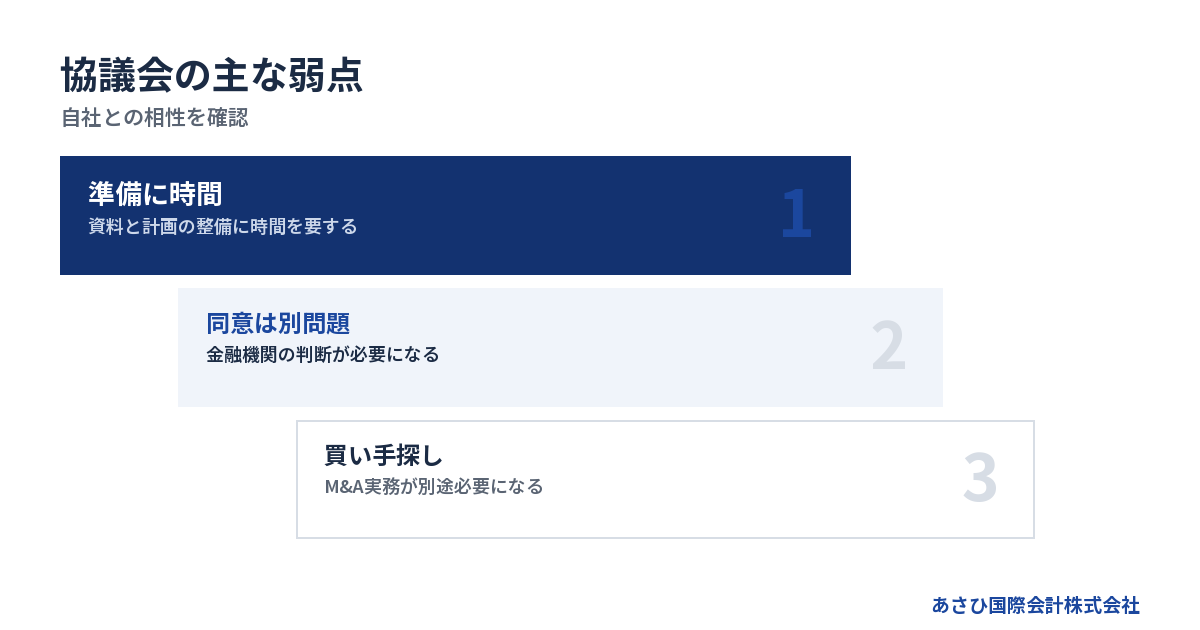 自社との相性を確認