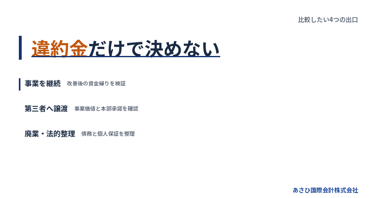 違約金だけで決めない