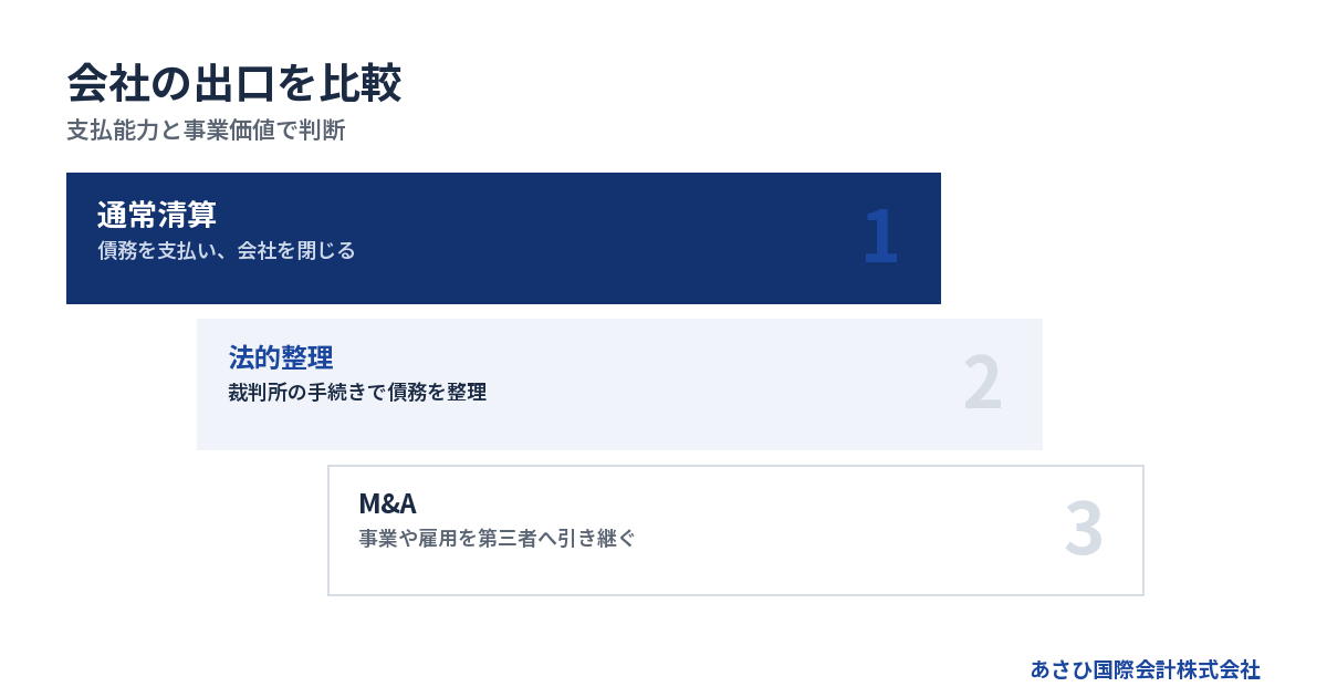 支払能力と事業価値で判断