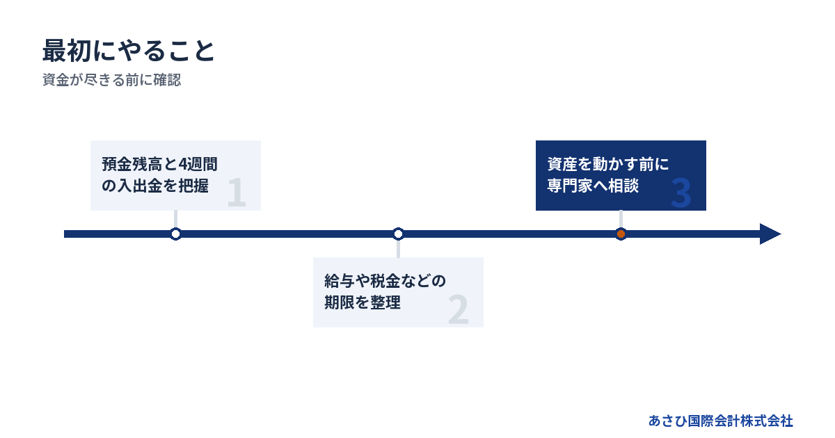 資金が尽きる前に確認