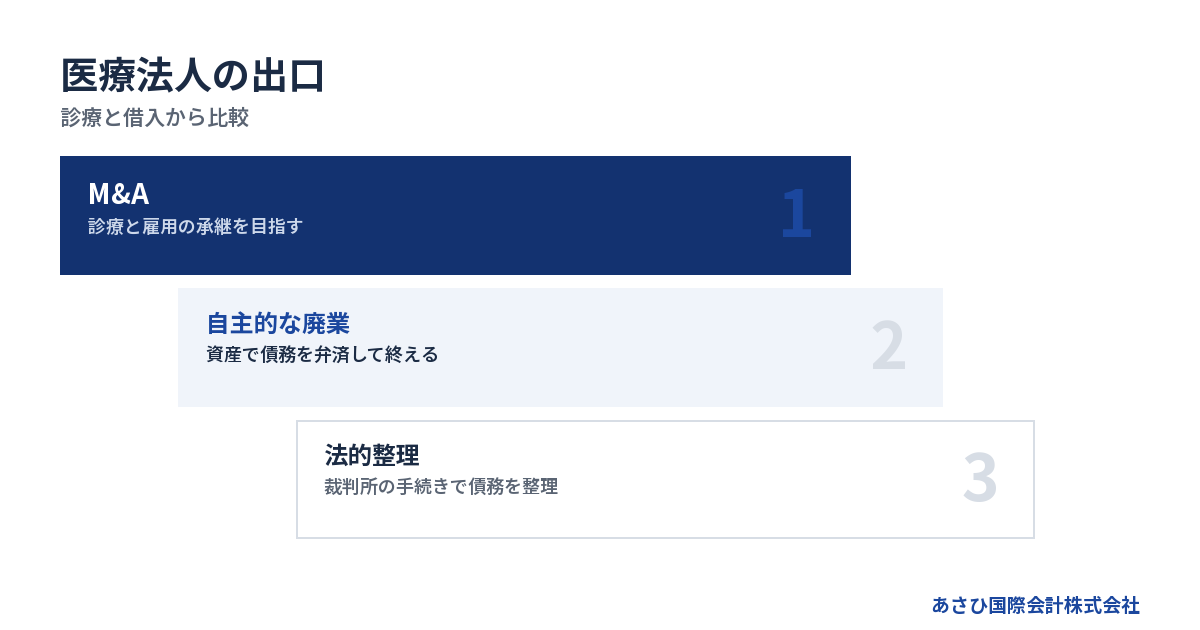 診療と借入から比較