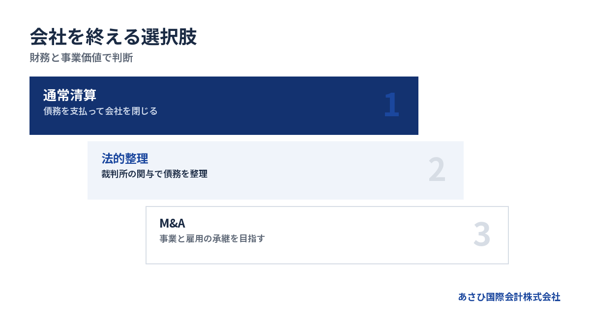 財務と事業価値で判断