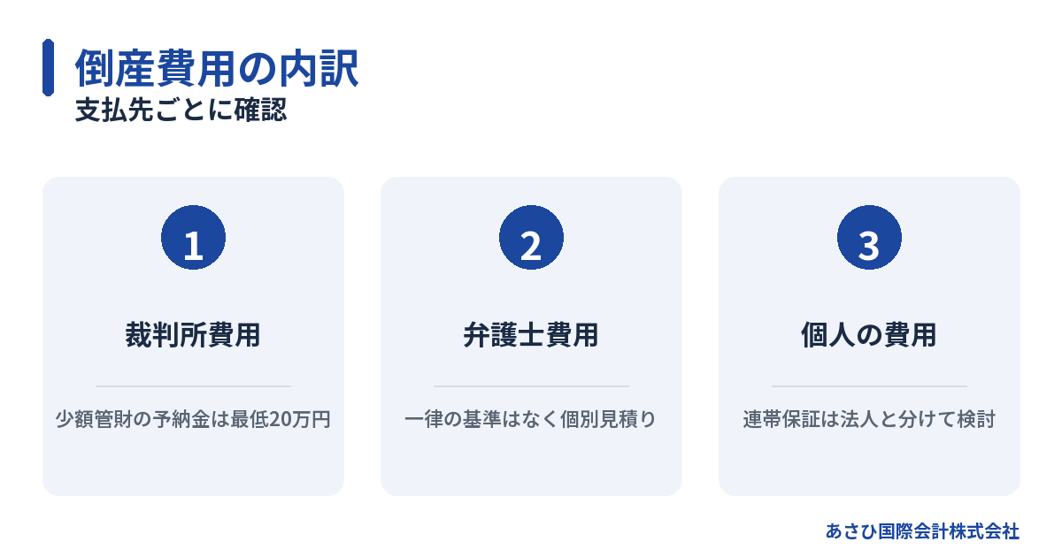 支払先ごとに確認