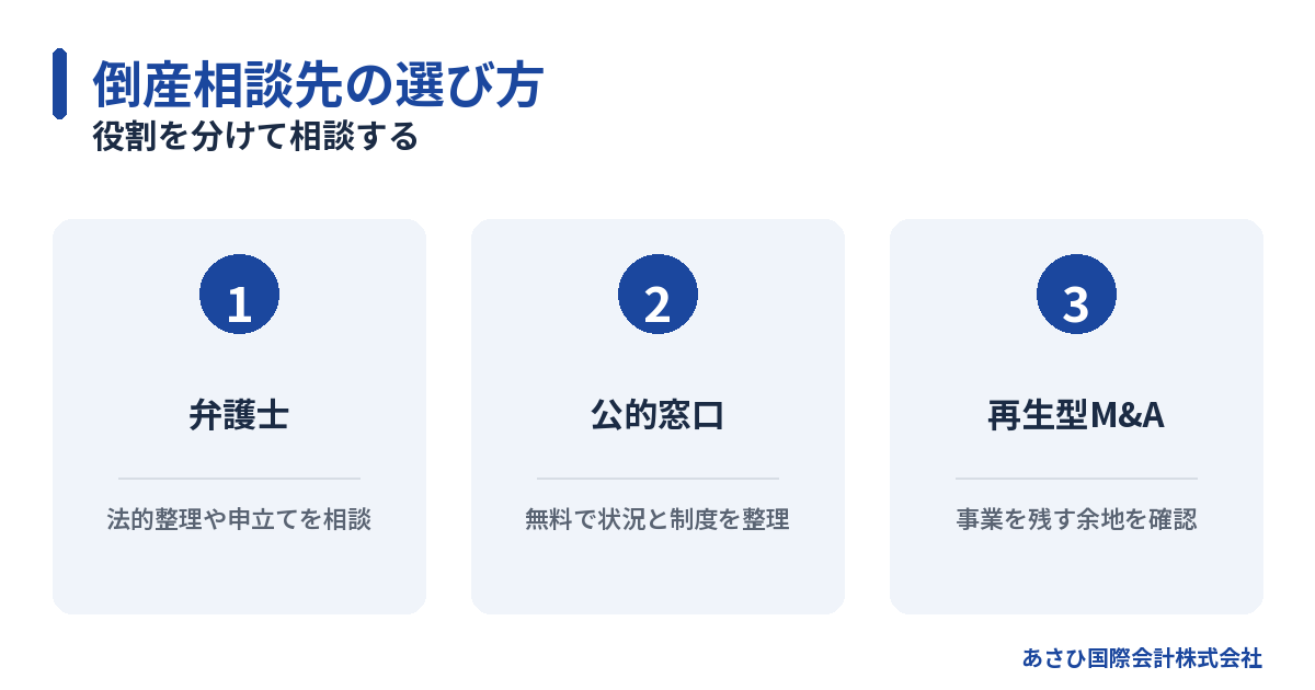 役割を分けて相談する