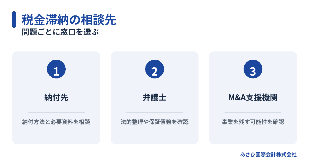 問題ごとに窓口を選ぶ