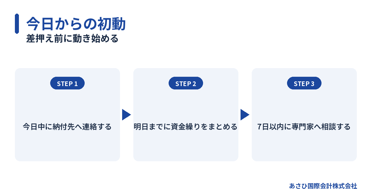 差押え前に動き始める