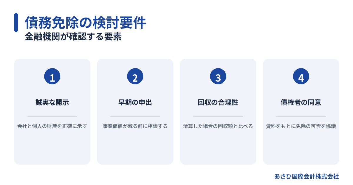 金融機関が確認する要素