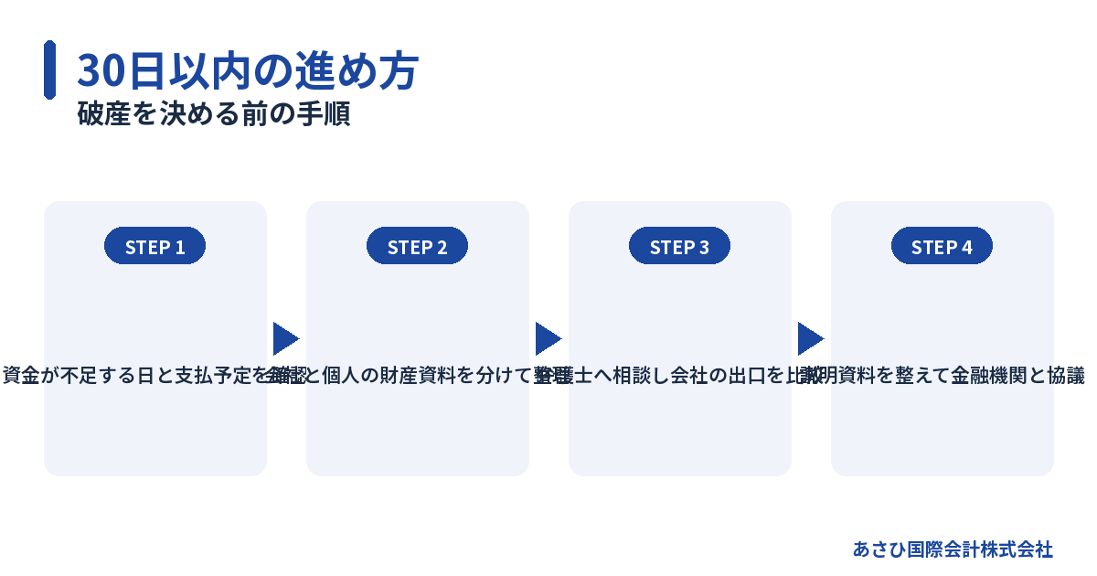 破産を決める前の手順