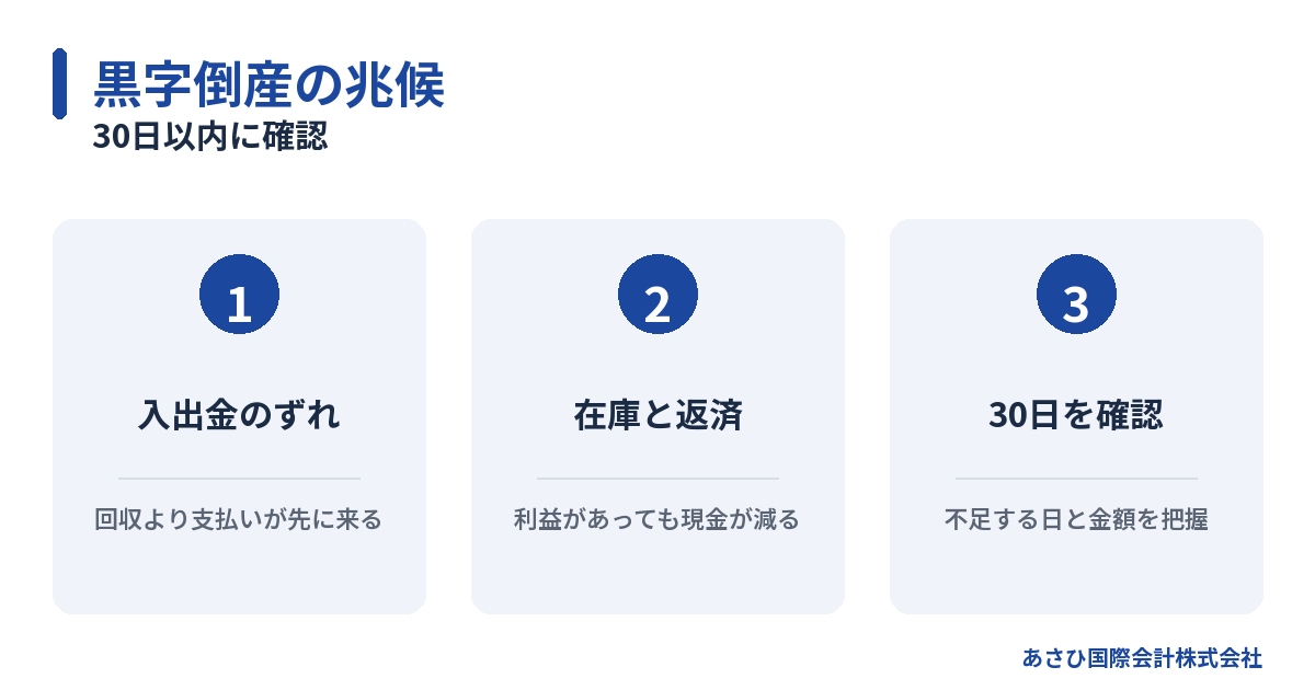 30日以内に確認