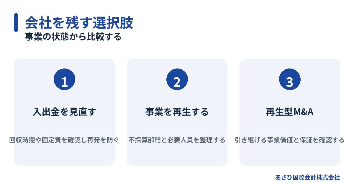 事業の状態から比較する