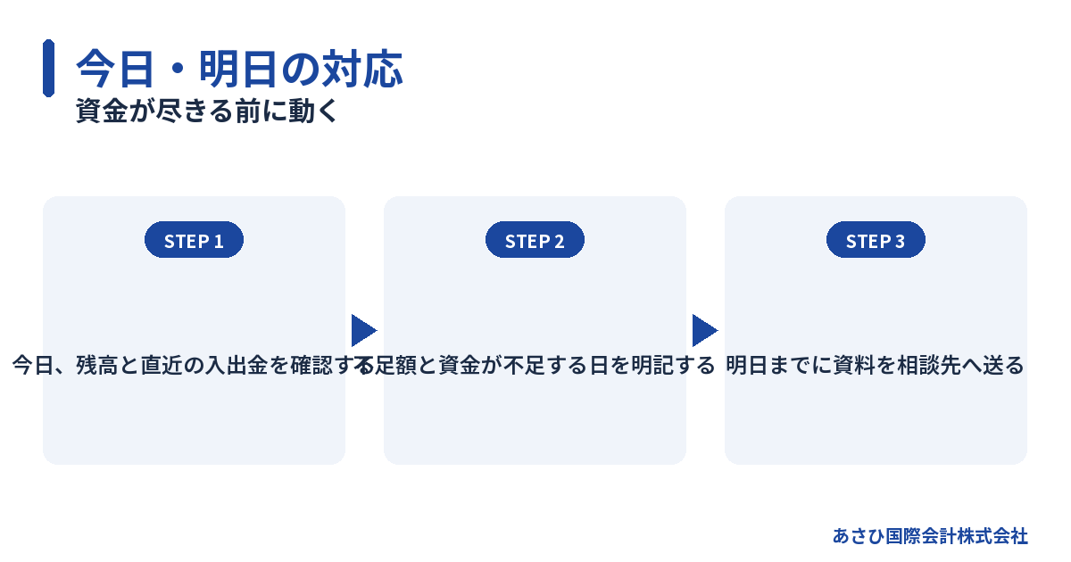 資金が尽きる前に動く