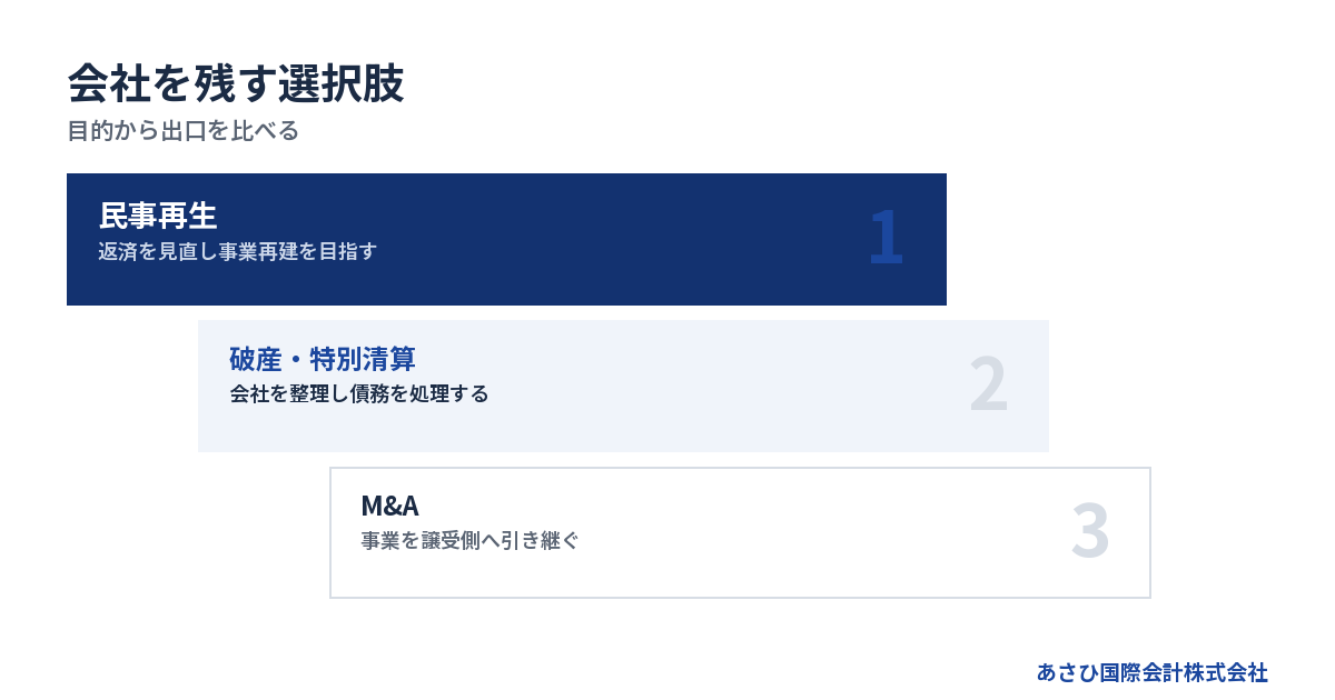 目的から出口を比べる