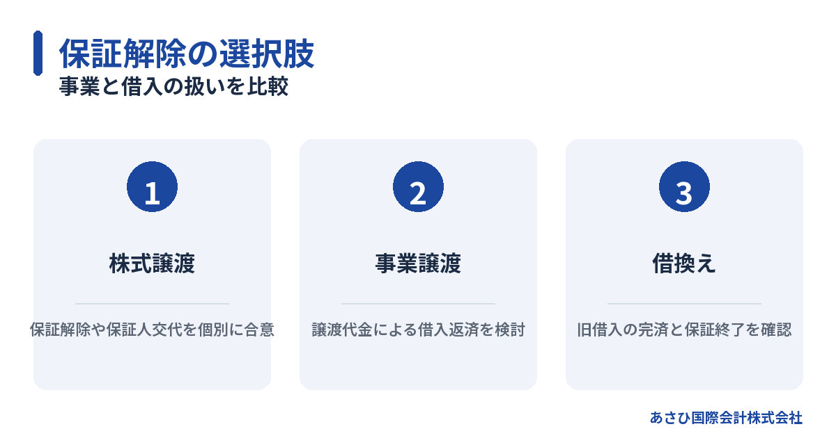 事業と借入の扱いを比較