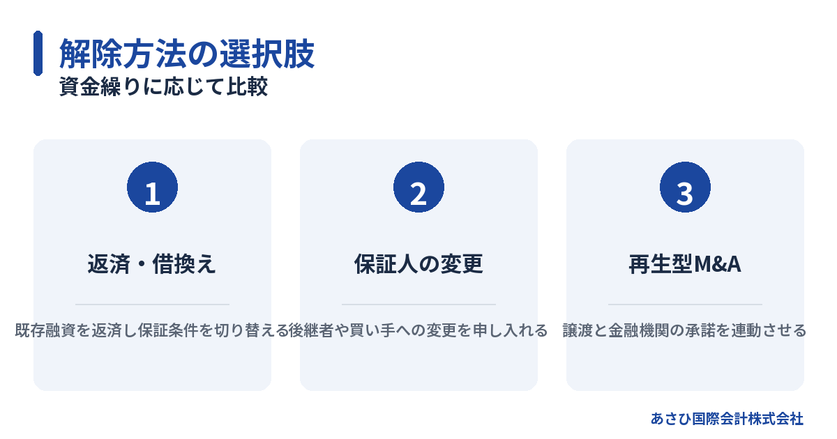 資金繰りに応じて比較
