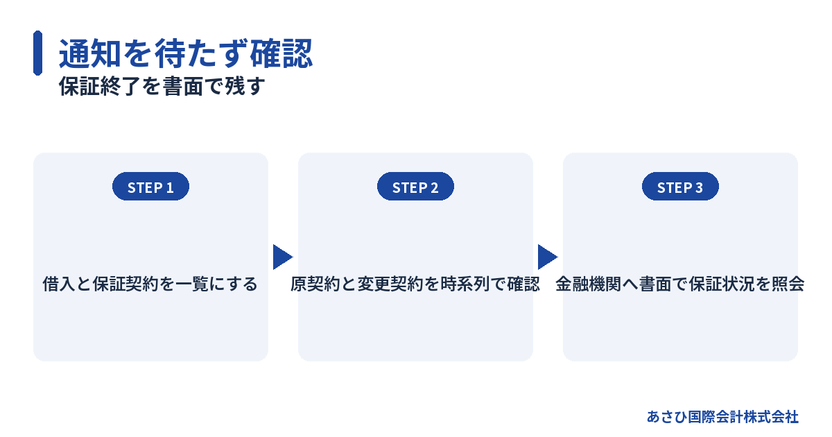 保証終了を書面で残す