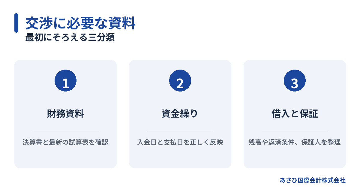 最初にそろえる三分類