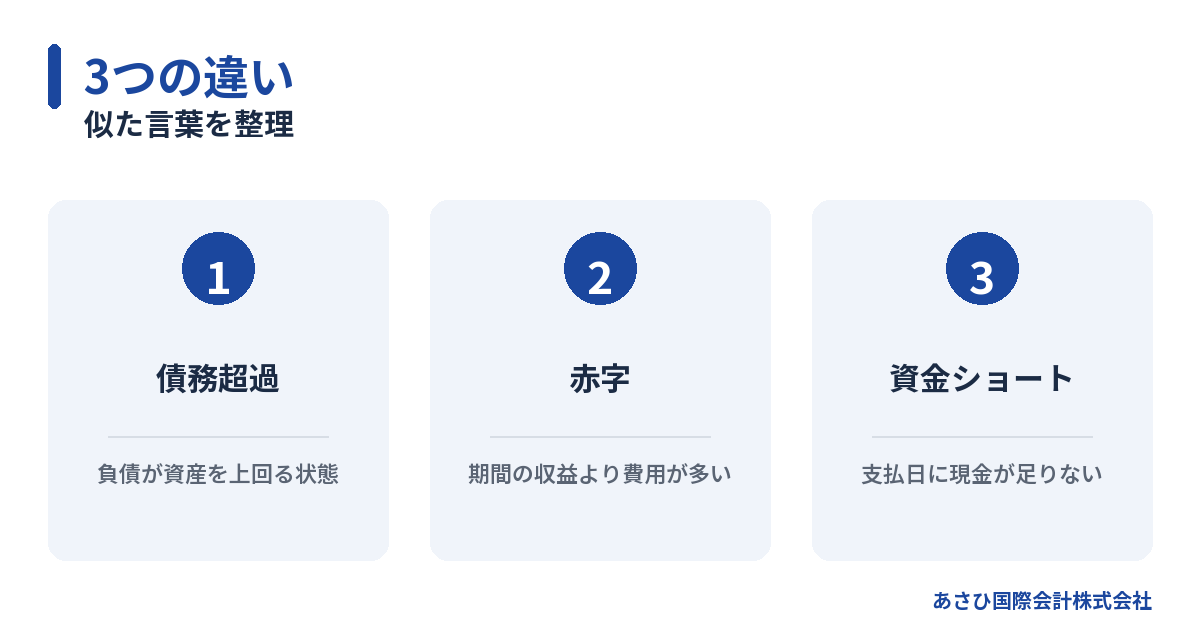 似た言葉を整理