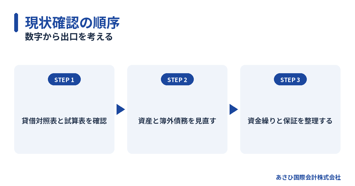 数字から出口を考える