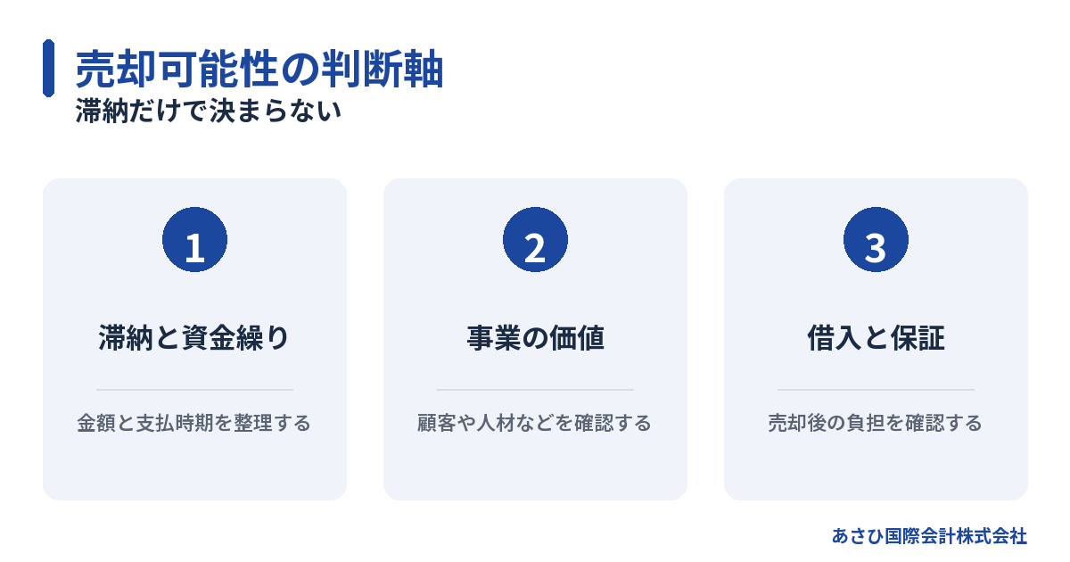 滞納だけで決まらない