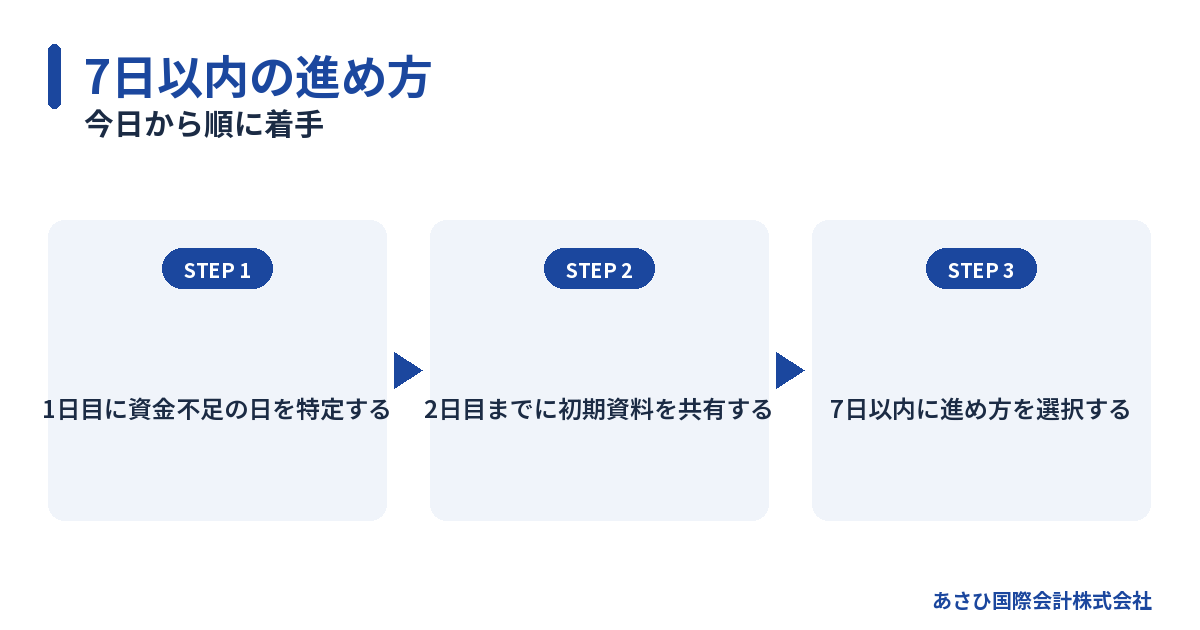 今日から順に着手