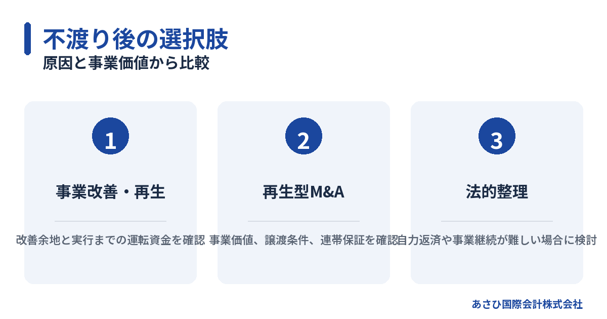 原因と事業価値から比較