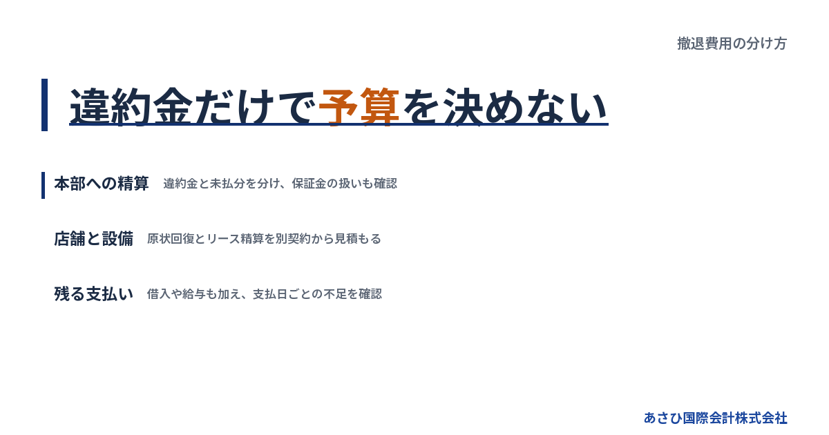 違約金だけで予算を決めない