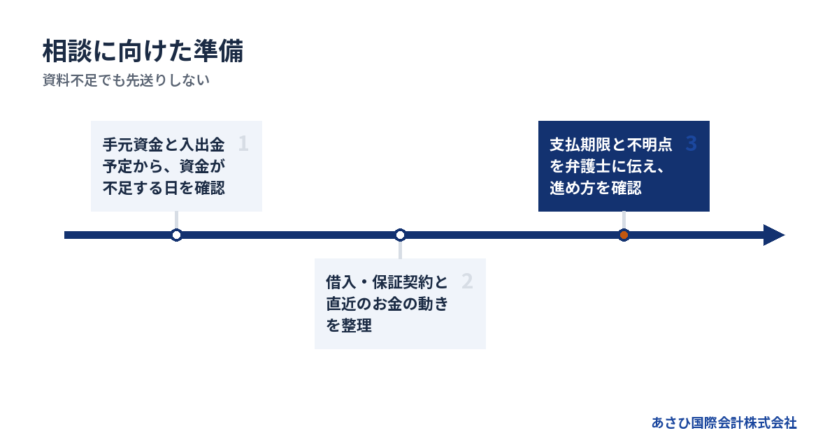 資料不足でも先送りしない