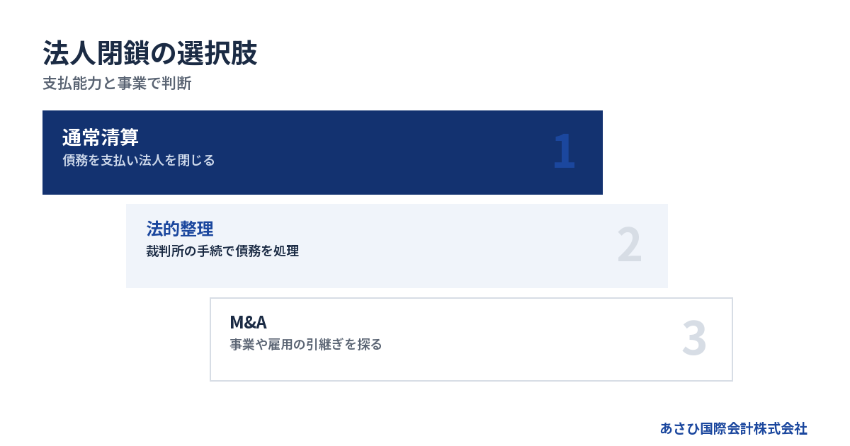 支払能力と事業で判断