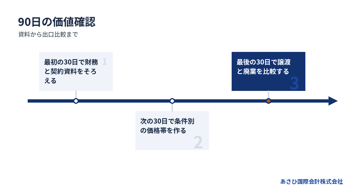 資料から出口比較まで