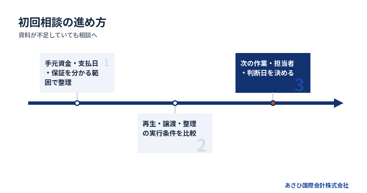 資料が不足していても相談へ
