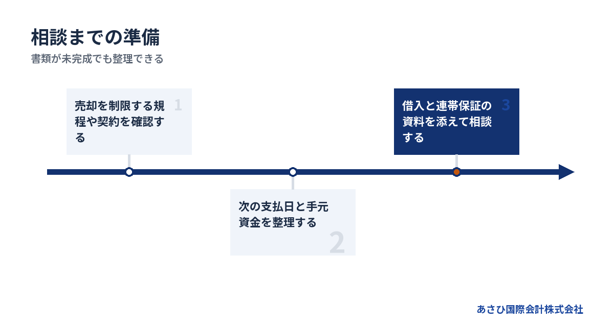 書類が未完成でも整理できる