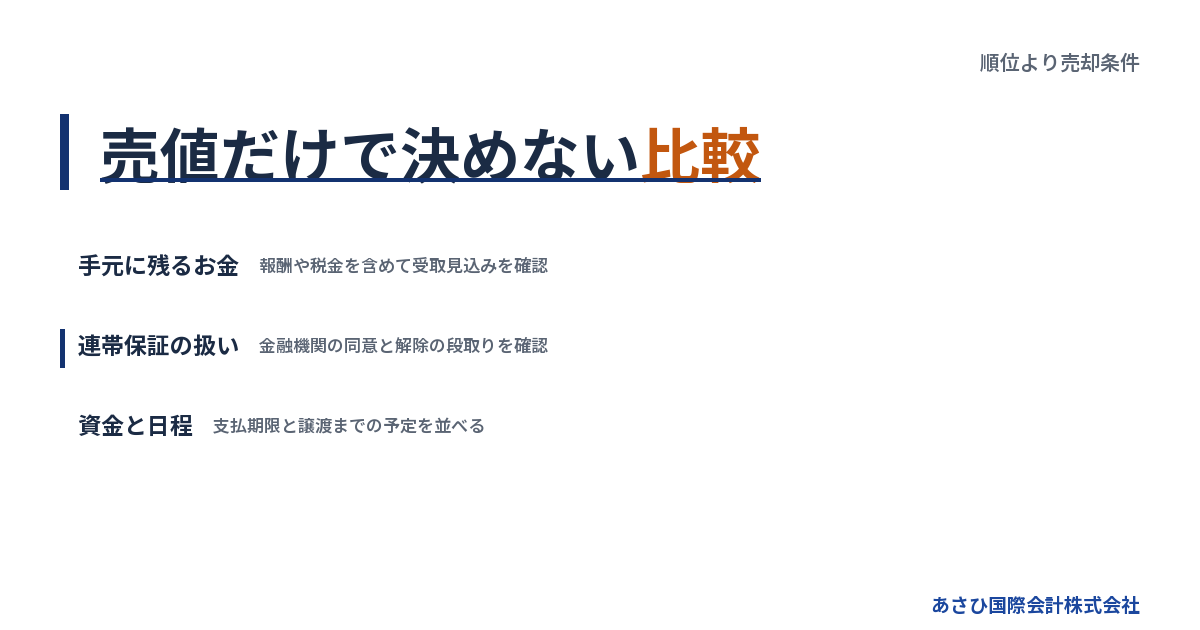 売値だけで決めない比較